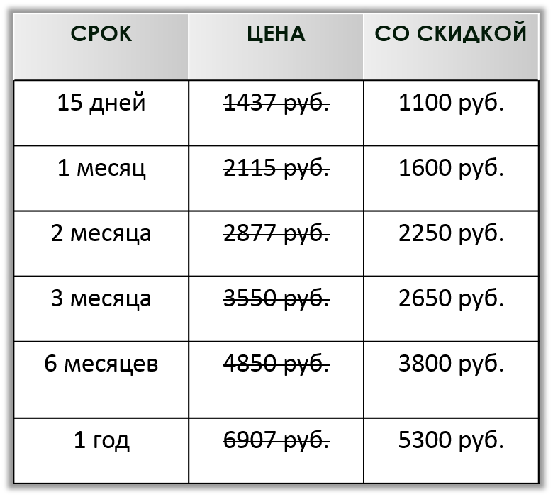 Скидки на Зеленую карту в Донецке! Цена на Зеленую карту, в Донецке, в ДНР.