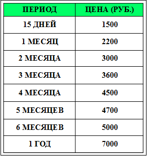 Цена на Зеленую карту в ДНР.