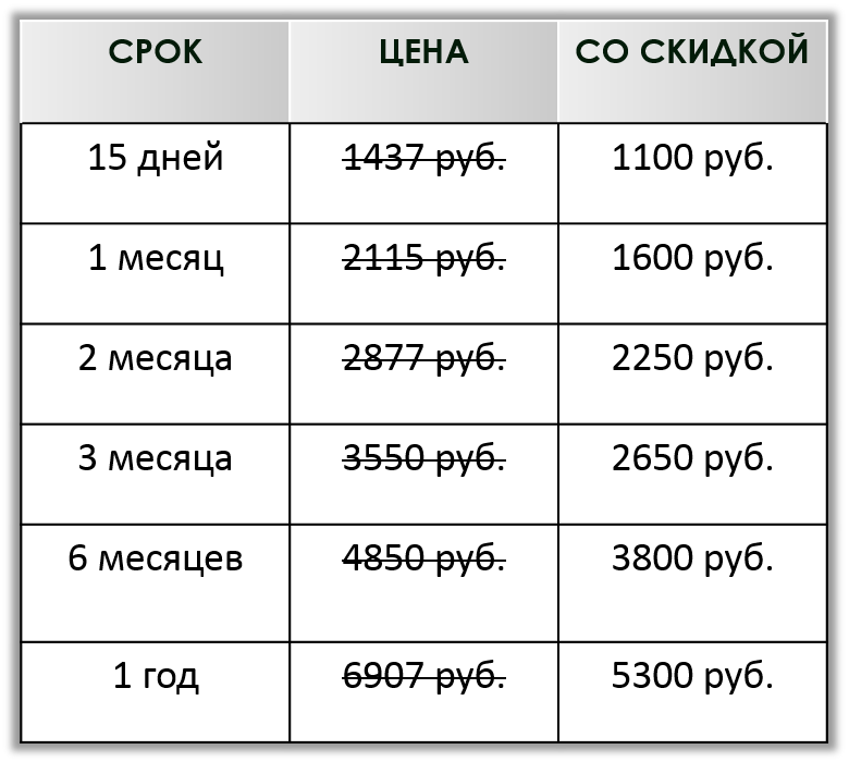 Скидки на Зеленую карту в Донецке! Цена на Зеленую карту, в Донецке, в ДНР.